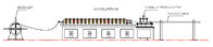 एचवीएसी फैन बॉक्स कॉर्नर प्रोफाइल बनाने की मशीन एचवीएसी डक्ट मशीन