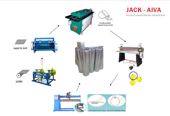 गोल वाहिनी निर्माण मशीन अनुदैर्ध्य सीम पाइप